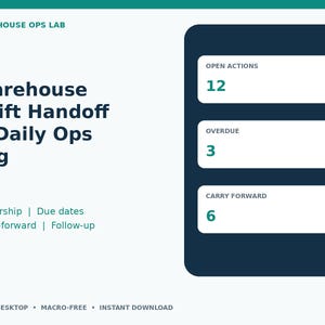 May include: A digital dashboard titled Warehouse Shift Handoff & Daily Ops Log by Warehouse Ops Lab. It features a dark blue vertical panel with three white boxes displaying Open Actions 12, Overdue 3, and Carry Forward 6. Text includes Ownership, Due dates, Carry-forward, Follow-up, Excel Desktop, Macro-free, Instant Download, and 01/07.