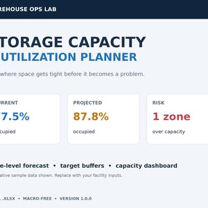 May include: A digital dashboard titled WAREHOUSE OPS LAB STORAGE CAPACITY & UTILIZATION PLANNER. It displays current occupancy at 77.5%, projected occupancy at 87.8%, and a risk of 1 zone over capacity. Includes text: Zone-level forecast, target buffers, capacity dashboard, EXCEL .XLSX, MACRO-FREE, VERSION 1.0.0.