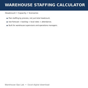 Può includere: Un documento digitale intitolato WAREHOUSE STAFFING CALCULATOR con un'intestazione blu scuro. Elenca Headcount, Capacity e Scenarios, seguiti da punti elenco sulla pianificazione del personale per processo, l'uso di previsioni e la gestione operativa.