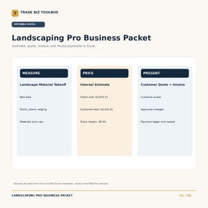 May include: A Landscaping Pro Business Packet digital template for Excel. The document features three columns labeled Measure, Price, and Present, detailing fields for material takeoff, internal estimates, and customer quotes with invoice tracking.