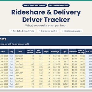 Pode incluir: Um modelo de planilha digital intitulado Rideshare & Delivery Driver Tracker para Excel e Google Sheets. A interface exibe uma tabela com colunas para data, dia, aplicativo, horas, quilômetros, viagens e ganhos.