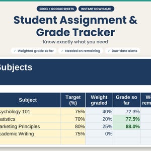 Könnte beinhalten: Eine digitale Tabellenvorlage Student Assignment & Grade Tracker für Excel und Google Sheets. Die Benutzeroberfläche zeigt eine Tabelle mit Spalten für Subject, Target %, Weight graded und Grade so far, die Kurse wie Psychology 101 auflistet.