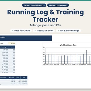 Könnte beinhalten: Eine digitale Running Log & Training Tracker Tabelle für Excel und Google Sheets. Die Benutzeroberfläche zeigt eine Zusammenfassung mit wöchentlicher Kilometerleistung, ein Balkendiagramm Weekly distance (km) und eine Bestzeiten-Tabelle.