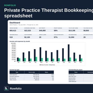 May include: A digital bookkeeping spreadsheet for private practice therapists titled Rowfolio. The dashboard displays financial metrics including gross income, net profit, and tax data, alongside a bar chart comparing monthly income and expenses.