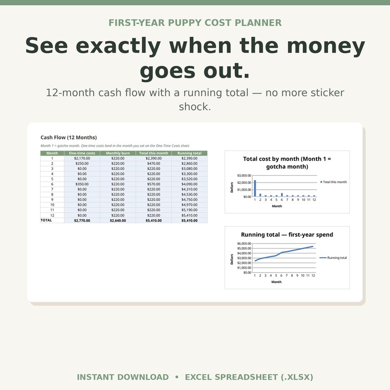 First-year Puppy Cost Planner | Excel Spreadsheet (digital Download) - Etsy