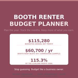 Puede incluir: Un planificador de presupuesto para alquiler de stands sobre un fondo granate. El texto dice: Booth Renter Budget Planner, Plan the year. Track the months. Keep more of what you earn. $115,280 Budgeted Annual Net Profit, $60,700 / yr Booth Rent Beats 50% Commission, 115.3% of the $100,000 Profit Goal. Stop guessing. Budget like a business owner.