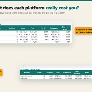 EU Holiday Rental Profit Tracker, Google Sheets & Excel (Digital Download) image 4