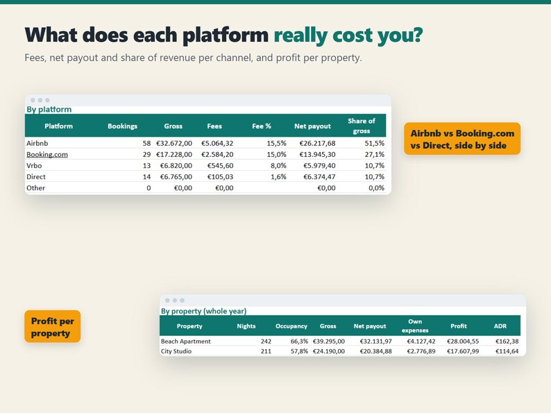 EU Holiday Rental Profit Tracker, Google Sheets & Excel (Digital Download) image 4