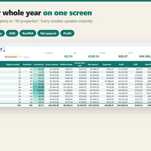 EU Holiday Rental Profit Tracker, Google Sheets & Excel (Digital Download) image 2