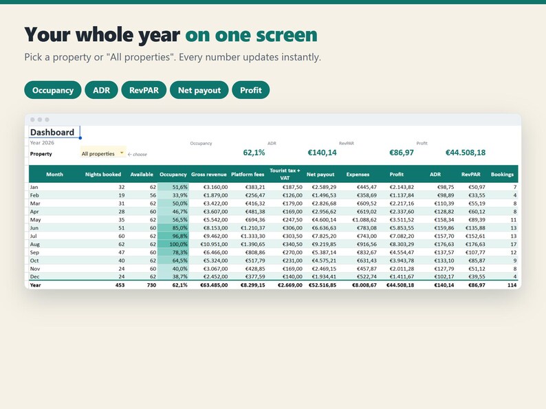 EU Holiday Rental Profit Tracker, Google Sheets & Excel (Digital Download) image 2