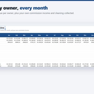 Co-Host Owner Statement Template, Commission Tracker for Holiday Rentals (Google Sheets, Excel) image 3