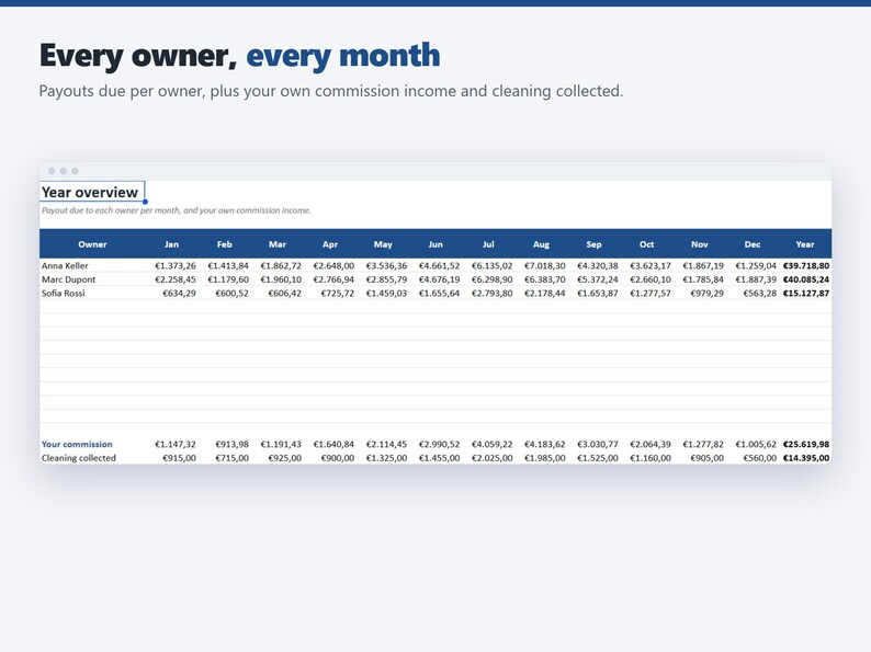 Co-Host Owner Statement Template, Commission Tracker for Holiday Rentals (Google Sheets, Excel) image 3
