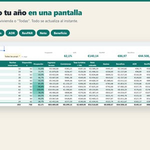 May include: A digital dashboard interface titled Todo tu a&ntilde;o en una pantalla, featuring a data table with columns for monthly occupancy, revenue, commissions, and net profit in Euros, with interactive filter buttons for Ocupaci&oacute;n, ADR, RevPAR, Neto, and Beneficio.