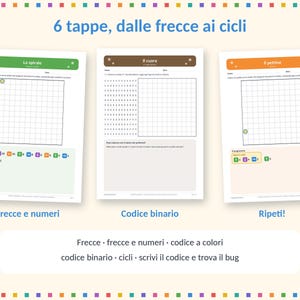 May include: Three educational worksheets titled 6 tappe, dalle frecce ai cicli, featuring grid-based coding exercises. The pages include La spirale, Il cuore, and Il pettine, with instructions, number sequences, and colored arrow icons for logic tasks.