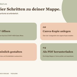 May include: A digital instruction graphic titled In vier Schritten zu deiner Mappe with the subtitle Ein Canva-Konto ist erforderlich. It features four numbered steps in sage green and peach rectangles detailing the process of opening a PDF, creating a Canva copy, personalising content, and downloading as a PDF.