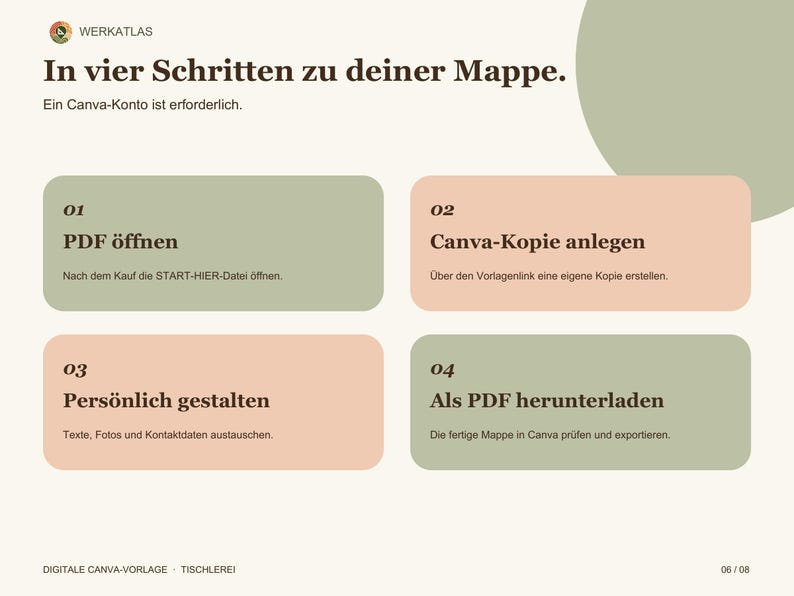 May include: A digital instruction graphic titled In vier Schritten zu deiner Mappe with the subtitle Ein Canva-Konto ist erforderlich. It features four numbered steps in sage green and peach rectangles detailing the process of opening a PDF, creating a Canva copy, personalising content, and downloading as a PDF.