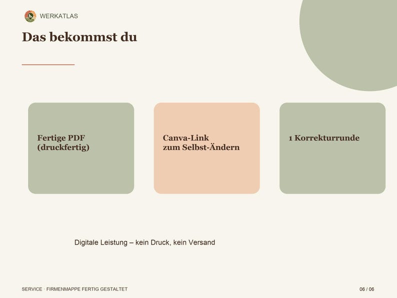 Op de afbeelding: Een digitale service-infographic met de titel WERK ATLAS Das bekommst du. Het bevat drie afgeronde rechthoeken met de tekst: Fertige PDF druckfertig, Canva-Link zum Selbst-&Auml;ndern en 1 Korrekturrunde. Onderaan staat Digitale Leistung &ndash; kein Druck, kein Versand.