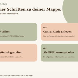 Op de afbeelding: Een instructieve afbeelding getiteld In vier Schritten zu deiner Mappe met vier genummerde stappen voor het gebruik van een Canva-sjabloon. De lay-out bevat saliegroene en perzikkleurige rechthoeken op een cr&egrave;mekleurige achtergrond.