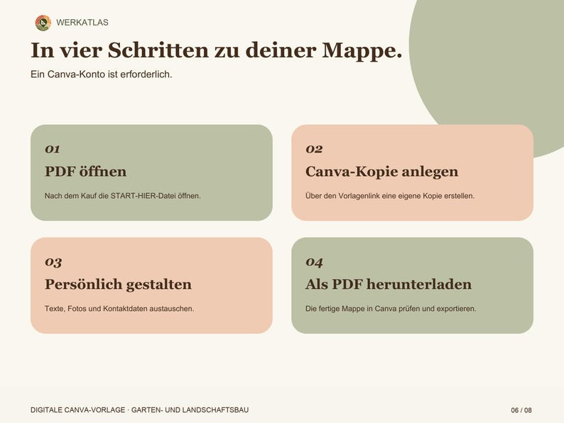 Op de afbeelding: Een instructieve afbeelding getiteld In vier Schritten zu deiner Mappe met vier genummerde stappen voor het gebruik van een Canva-sjabloon. De lay-out bevat saliegroene en perzikkleurige rechthoeken op een cr&egrave;mekleurige achtergrond.