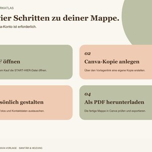 May include: An instructional graphic titled In vier Schritten zu deiner Mappe with four numbered steps in sage green and peach rounded rectangles. The text outlines a process involving PDF files and Canva, with the brand name WERKATLAS at the top.