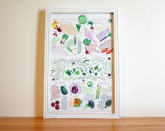 Affiche de cuisine végétarienne, 11 x 17