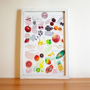 Keukenfruitposter, 11 x 17 inch