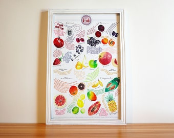 Affiche de cuisine fruits, 11 x 17