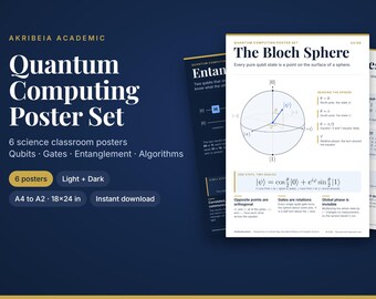 Quantum Computing Poster Set, Qubits, Bloch Sphere, Entanglement (Digital Download)