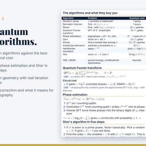 May include: A technical document page titled Quantum algorithms, featuring a table comparing quantum and classical algorithm costs. It lists algorithms like Deutsch-Jozsa, Shor, and Grover, alongside detailed mathematical steps for Quantum Fourier transform, phase estimation, and Shor's algorithm.