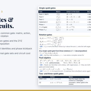 May include: A technical reference sheet titled Page 3 Gates & circuits, featuring tables and mathematical formulas for quantum computing. It details single-qubit gates, rotation gates, Pauli algebra, and two- and three-qubit gates like CNOT and CZ.