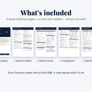 May include: A digital quantum computing cheat sheet set featuring five white pages with dark blue text and headers. The pages include a cover, qubits and notation, gates and circuits, entanglement, and algorithms, available in A4 and US Letter sizes.