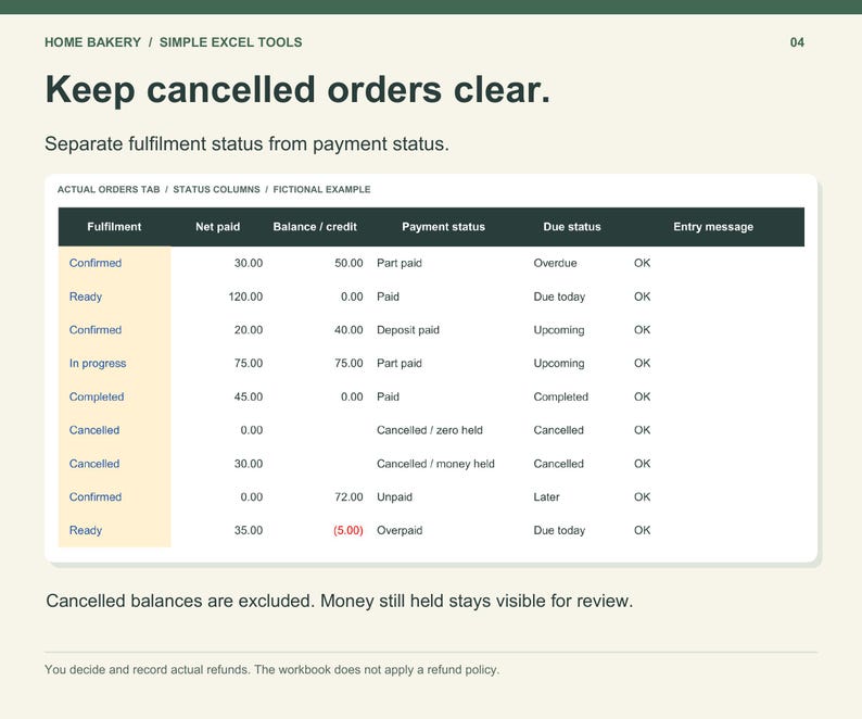 Home Bakery Order and Deposit Tracker | Excel Spreadsheet for Payments ...