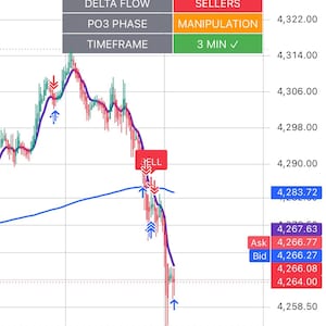 May include: A digital financial chart displaying Gold Spot against the U.S. Dollar on a 3-minute timeframe. The graph shows a bearish trend with a downward price movement, featuring technical indicators, buy and sell signals, and market data.