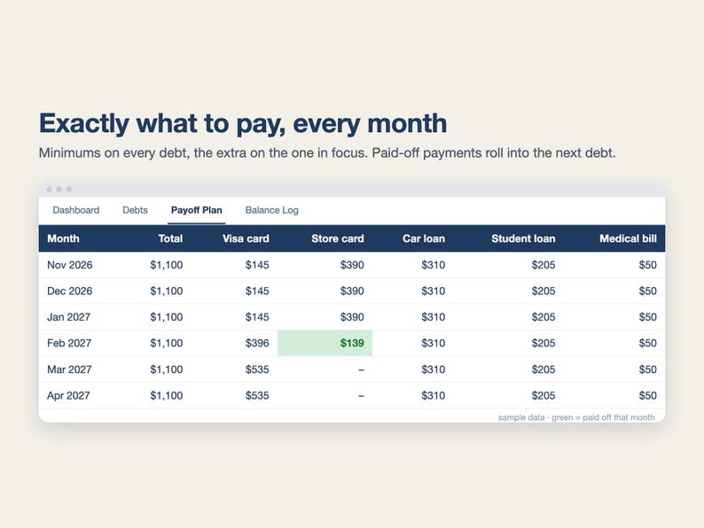 Debt Payoff Tracker Spreadsheet, Debt Snowball & Avalanche Calculator, Credit Card Payoff Planner, Debt Free Plan (Excel/Google Sheets) image 3