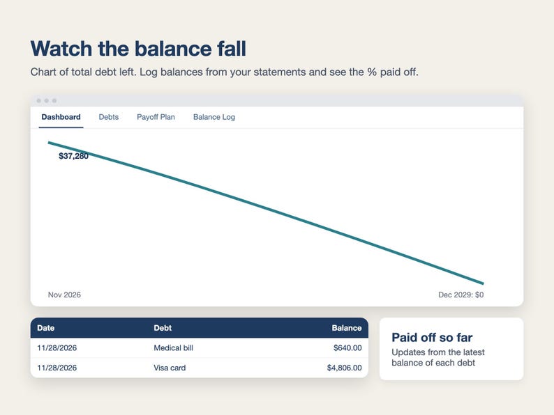 Debt Payoff Tracker Spreadsheet, Debt Snowball & Avalanche Calculator, Credit Card Payoff Planner, Debt Free Plan (Excel/Google Sheets) image 5
