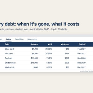 Debt Payoff Tracker Spreadsheet, Debt Snowball & Avalanche Calculator, Credit Card Payoff Planner, Debt Free Plan (Excel/Google Sheets) image 4