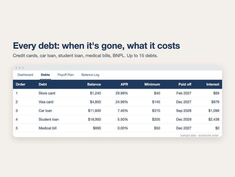 Debt Payoff Tracker Spreadsheet, Debt Snowball & Avalanche Calculator, Credit Card Payoff Planner, Debt Free Plan (Excel/Google Sheets) image 4