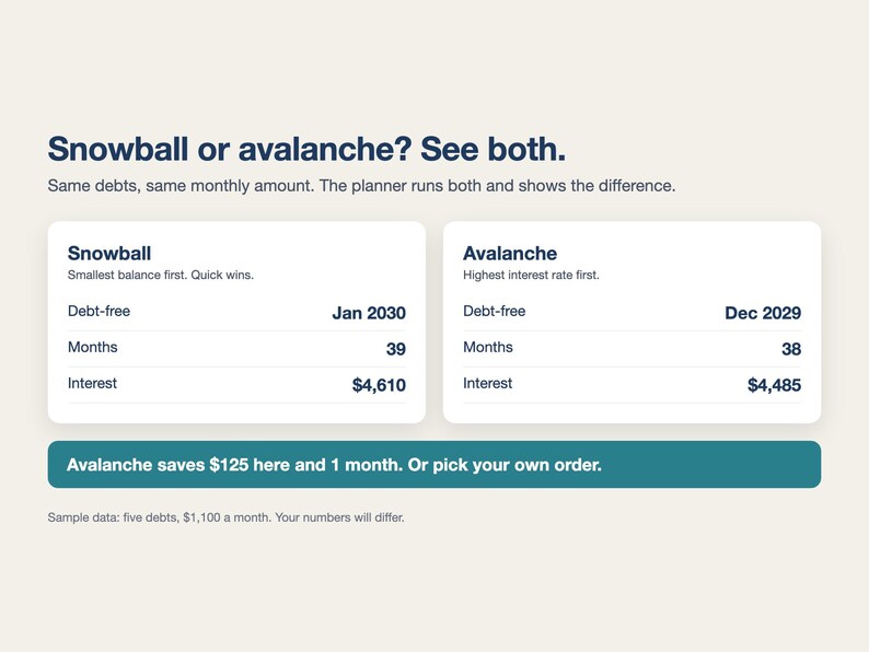 Debt Payoff Tracker Spreadsheet, Debt Snowball & Avalanche Calculator, Credit Card Payoff Planner, Debt Free Plan (Excel/Google Sheets) image 2