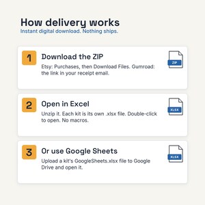 May include: An instructional graphic titled How delivery works with three numbered steps. Step 1: Download the ZIP. Step 2: Open in Excel. Step 3: Or use Google Sheets. Each step includes a corresponding file icon labeled ZIP or XLSX.