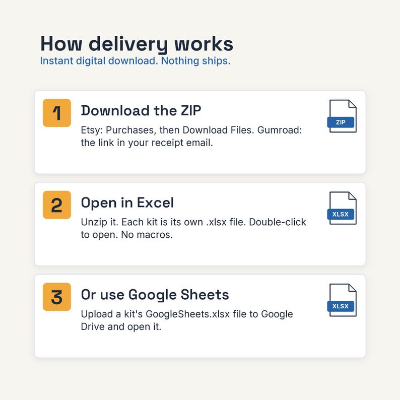 May include: An instructional graphic titled How delivery works with three numbered steps. Step 1: Download the ZIP. Step 2: Open in Excel. Step 3: Or use Google Sheets. Each step includes a corresponding file icon labeled ZIP or XLSX.