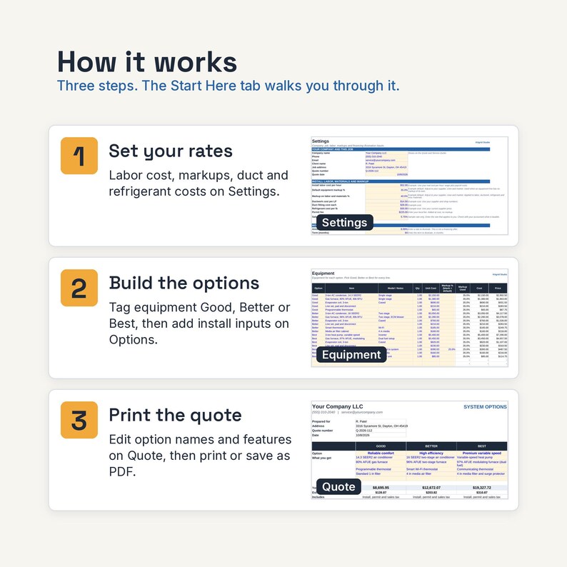 May include: An instructional graphic titled How it works with three numbered steps. Step 1: Set your rates for labor and costs. Step 2: Build the options by tagging equipment. Step 3: Print the quote as a PDF. Each step includes a corresponding software interface screenshot labeled Settings, Equipment, and Quote.