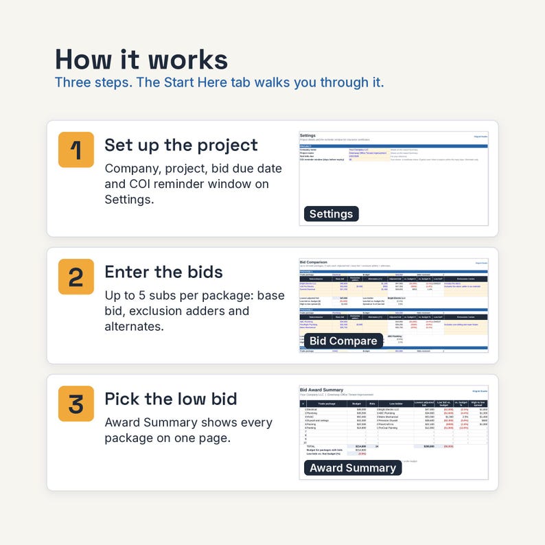 May include: An infographic titled How it works with three steps. Step 1: Set up the project with a Settings screenshot. Step 2: Enter the bids with a Bid Compare screenshot. Step 3: Pick the low bid with an Award Summary screenshot showing data tables.