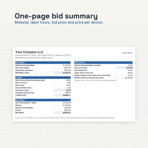 May include: A white one-page bid summary document titled Your Company LLC with blue headers. It lists material, labor, and bid price details including specific dollar amounts for electrical work, device counts, and job statistics on a grid background.