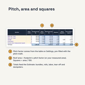 Puede incluir: Una tabla de datos titulada Pitch, area and squares que muestra medidas de techos para secciones como Main roof, Garage y Front porch. Enumera la inclinaci&oacute;n, huella, factor de inclinaci&oacute;n, &aacute;rea del techo y cuadrados, con notas explicativas.
