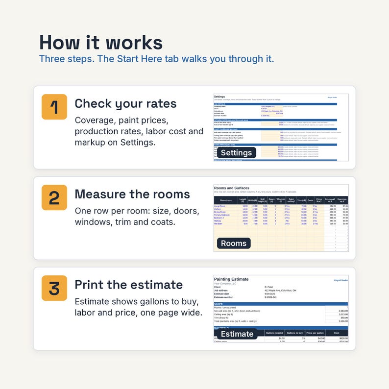 Puede incluir: Un gr&aacute;fico instructivo titulado How it works con tres pasos numerados. Paso 1: Check your rates usando la pesta&ntilde;a Settings. Paso 2: Measure the rooms usando la pesta&ntilde;a Rooms. Paso 3: Print the estimate usando la pesta&ntilde;a Estimate. Cada paso incluye una captura de pantalla de una interfaz de hoja de c&aacute;lculo.