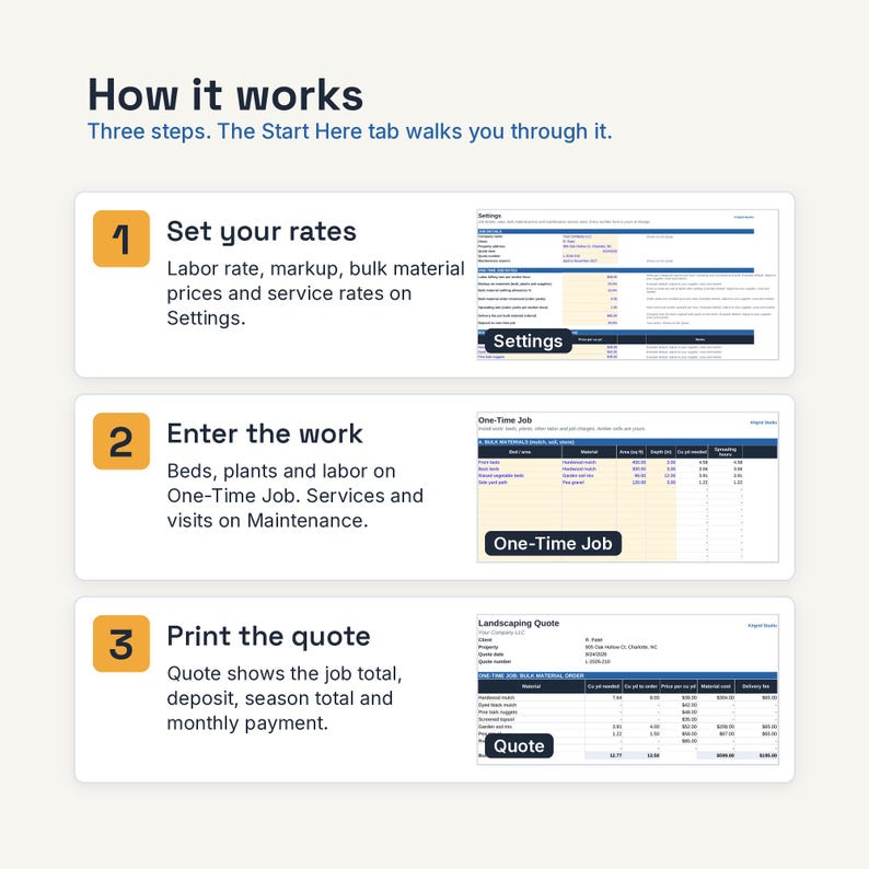 May include: An instructional graphic titled How it works with three steps. Step 1: Set your rates on Settings. Step 2: Enter the work on One-Time Job. Step 3: Print the quote. Each step includes a corresponding software interface screenshot.