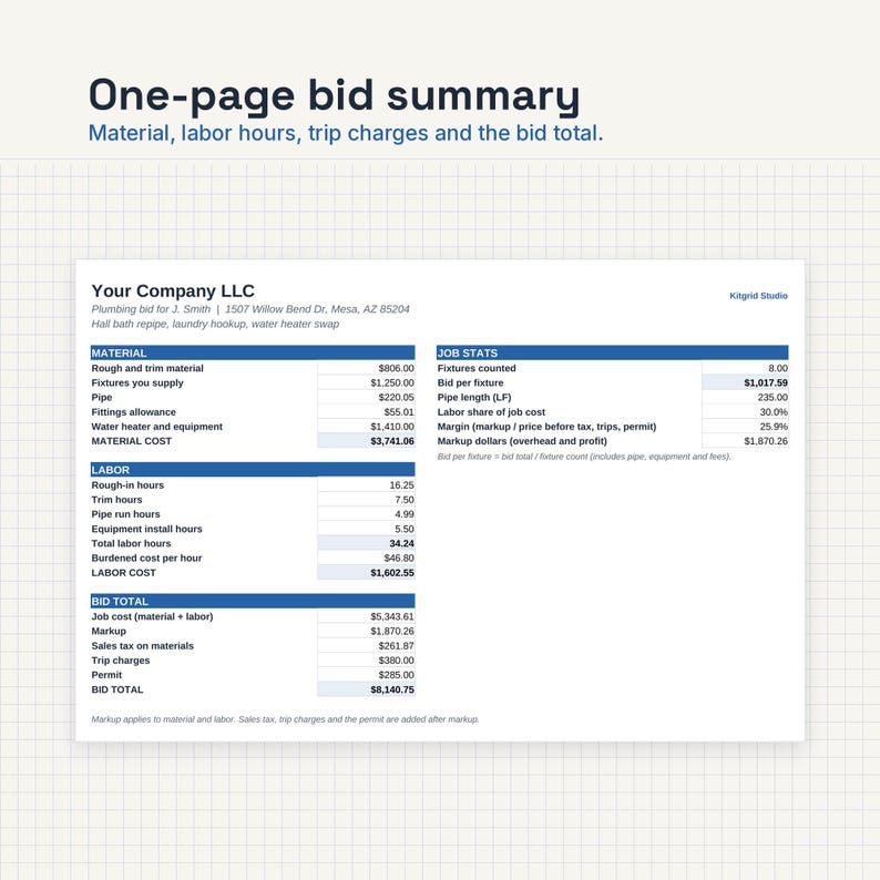 May include: A one-page bid summary document titled Your Company LLC, detailing plumbing project costs including material, labor, and job stats. The white form features blue headers and columns listing specific financial data, totals, and project metrics.