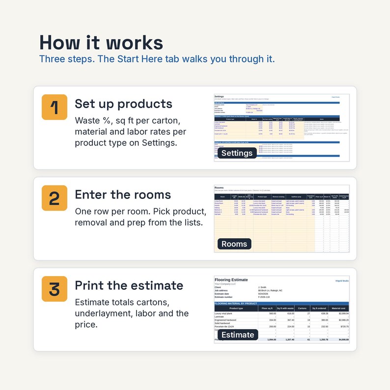 May include: An instructional graphic titled How it works with three numbered steps. Step 1: Set up products on Settings. Step 2: Enter the rooms. Step 3: Print the estimate. Each step includes a small screenshot of a spreadsheet interface.