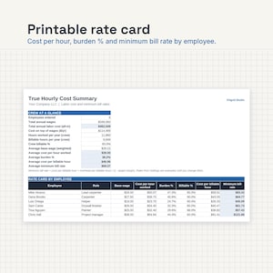 May include: A printable rate card document titled True Hourly Cost Summary, featuring a table with columns for employee roles, base wages, cost per hour worked, burden percentages, billable percentages, and calculated minimum bill rates in dollars.