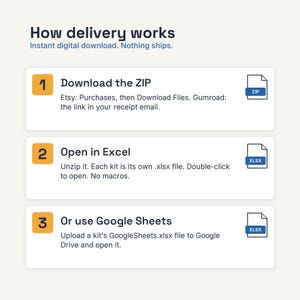May include: An instructional graphic titled How delivery works with three numbered steps. Step 1: Download the ZIP. Step 2: Open in Excel. Step 3: Or use Google Sheets. Each step includes a corresponding file icon labeled ZIP or XLSX.